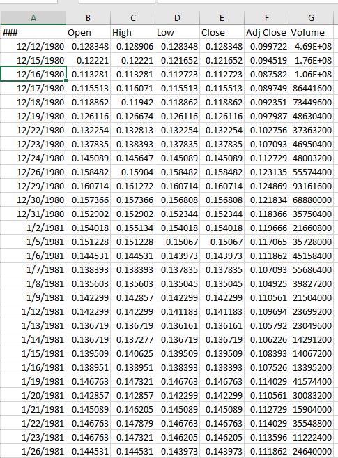 Downloading Stock Historical Data from Yahoo Finance - ExplorePortfolio